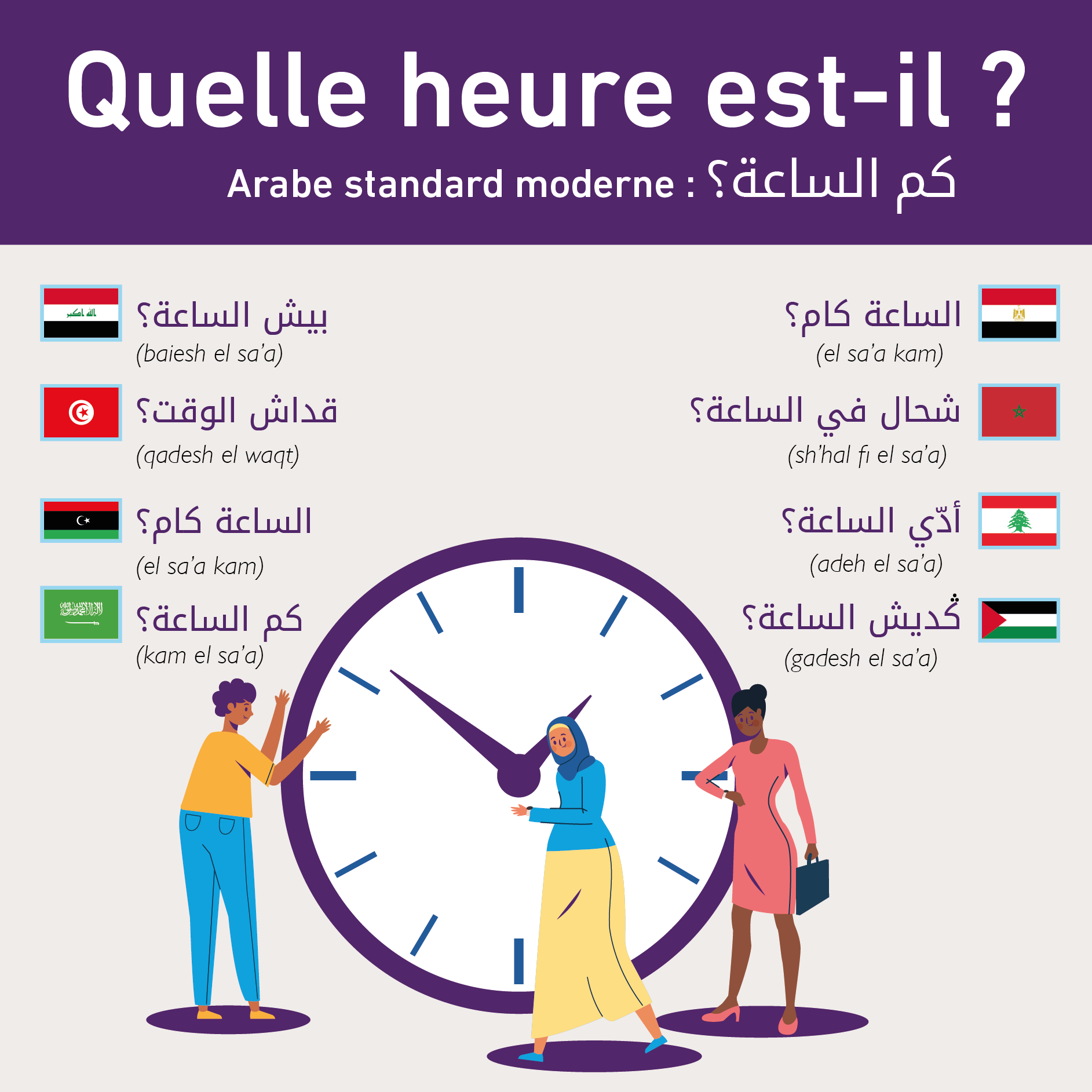 Les dialectes arabes varient dans la région du Moyen-Orient et d’Afrique du Nord (Yasmina Allouche/illustration MEE)