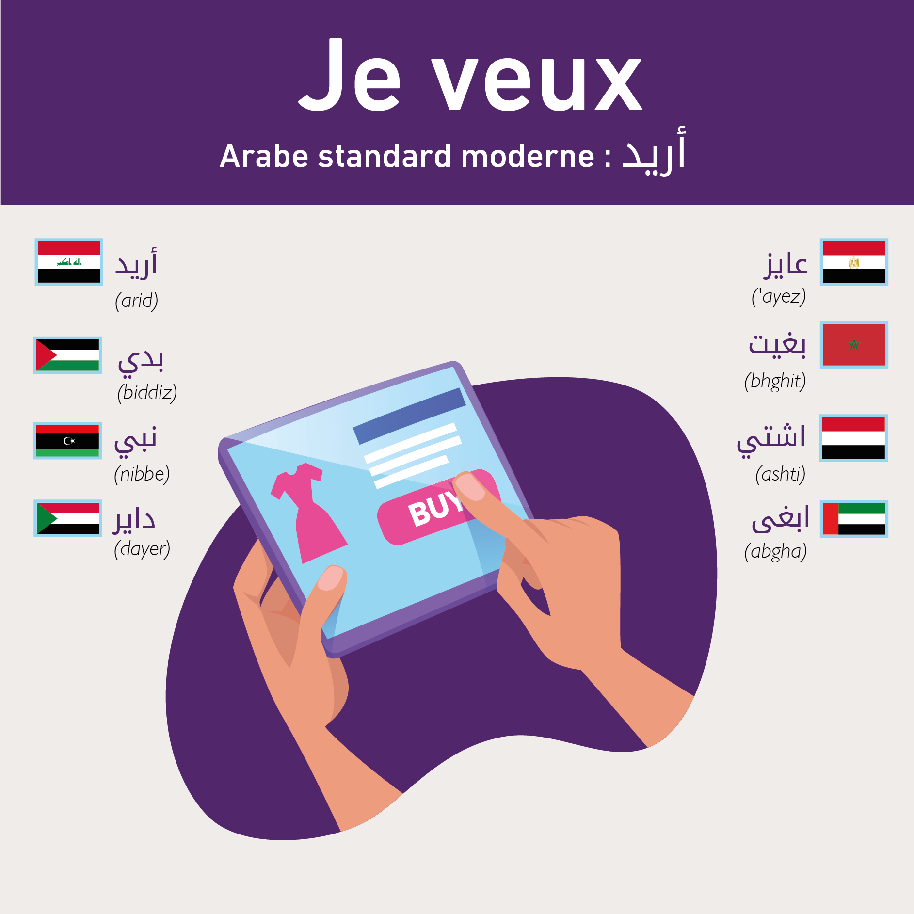 Apprendre les différents dialectes arabes est utile pour quiconque souhaite voyager dans la région (Yasmina Allouche/illustration MEE)