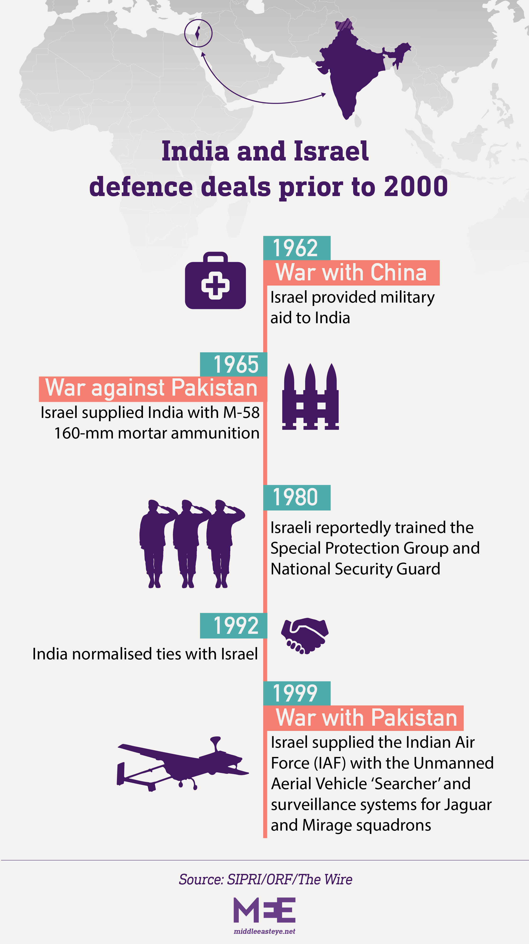 India Israel arms trade 1
