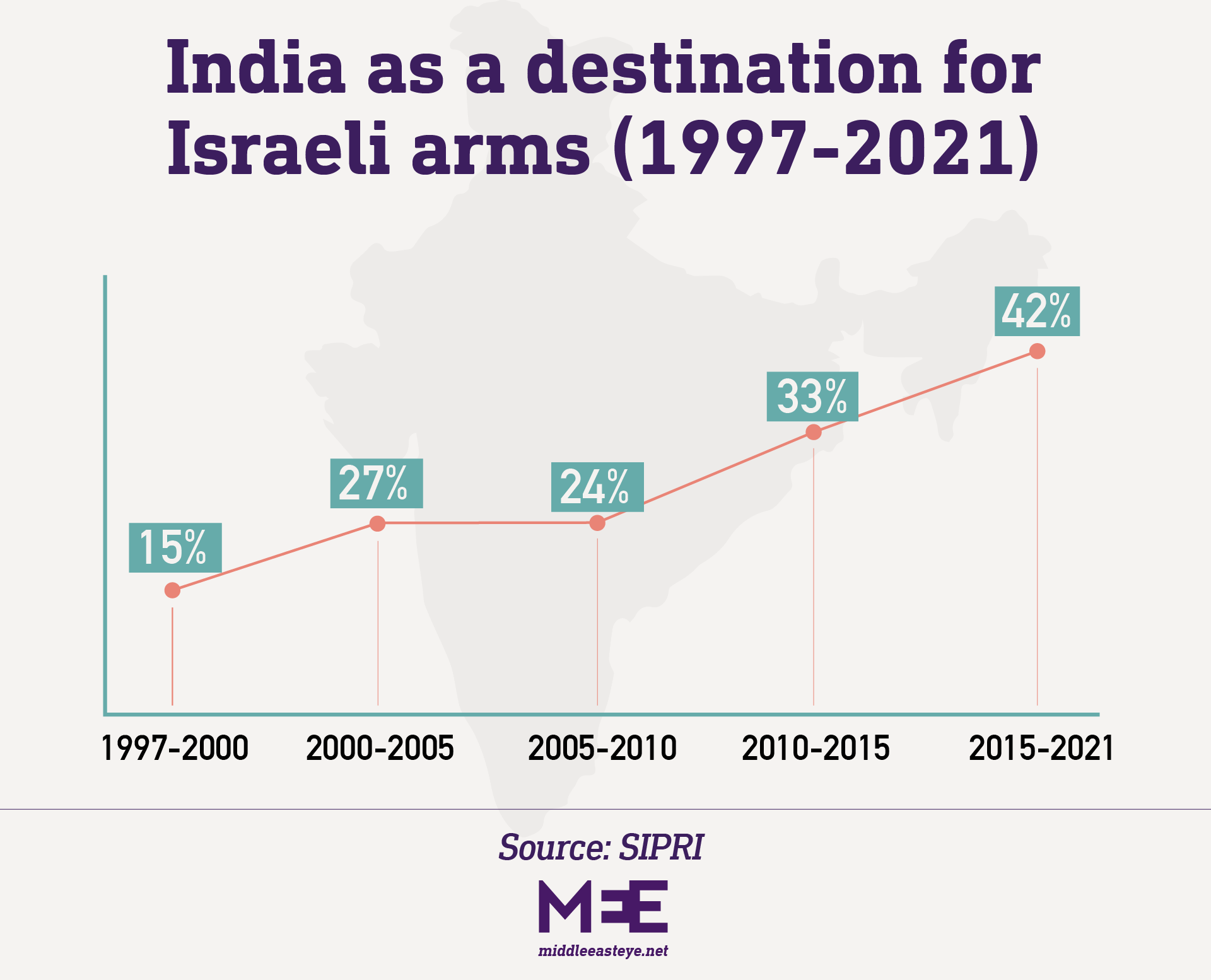 India Israel arms trade 1a