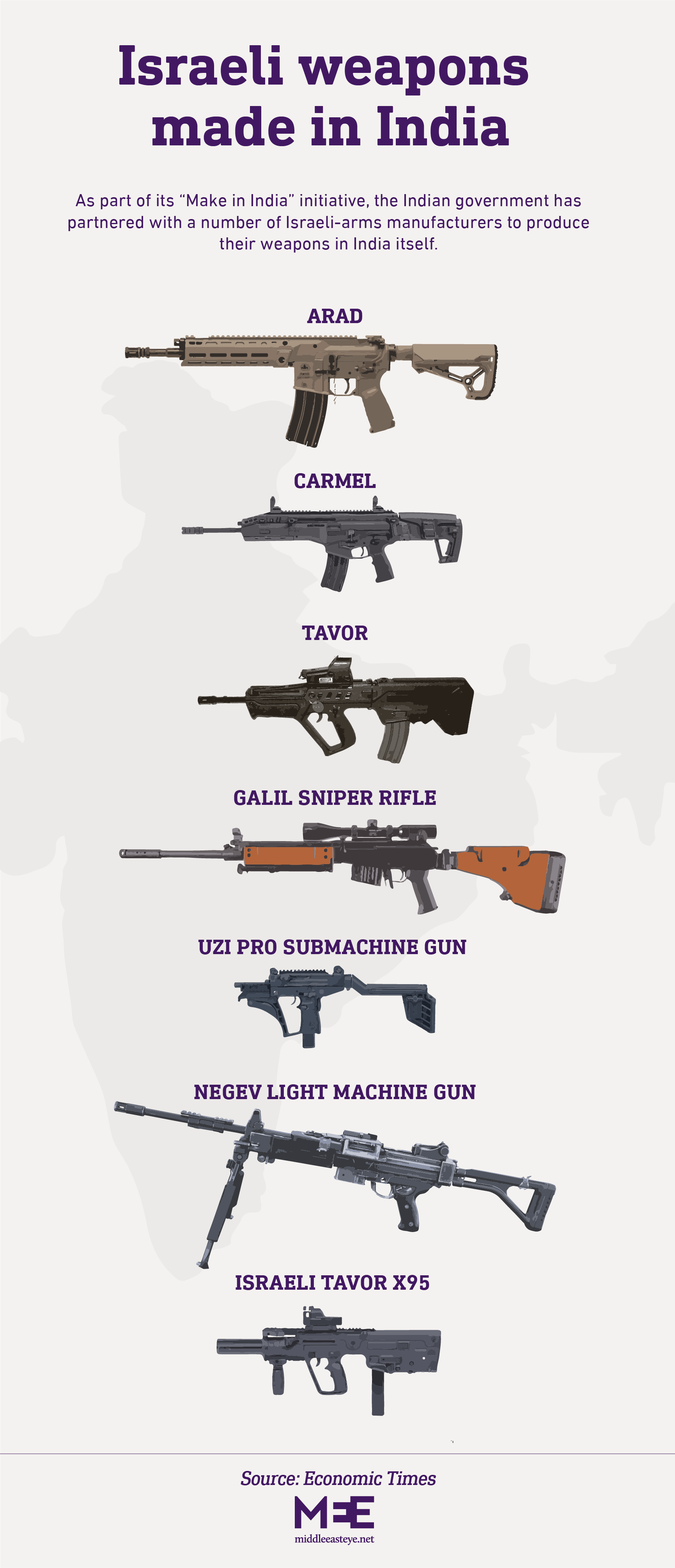 Israeli weapons made in india